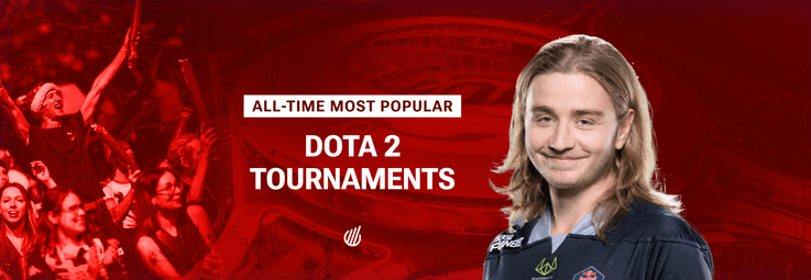 Top 10 Player Dota 2 esports tournaments of all time by live viewership
