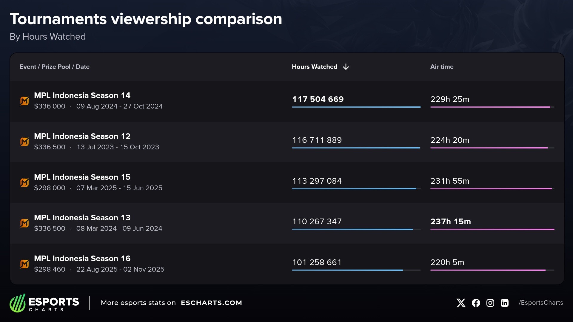 MPL Indonesia Season 17: The Quest for the Throne Begins Everything You Need to Know