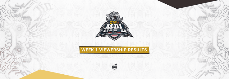 RRQ’s debut boosts MPL Malaysia Season 17 Week 1’s viewership by 133.3%